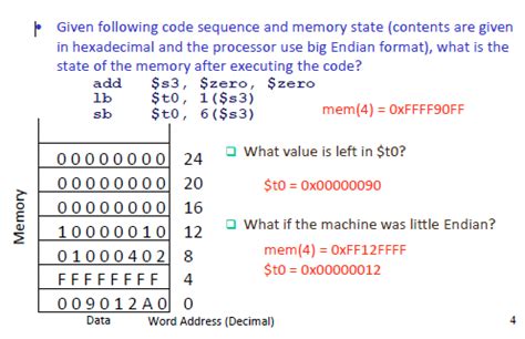 # - <b>Array</b> of integers. . Mips byte array